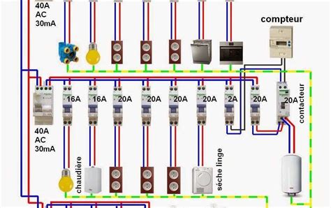 Schéma d implantation d armoire électrique un guide visuel clair et concis