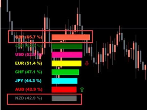 Currency Strength Meter Indicator Mt5 - Download FREE