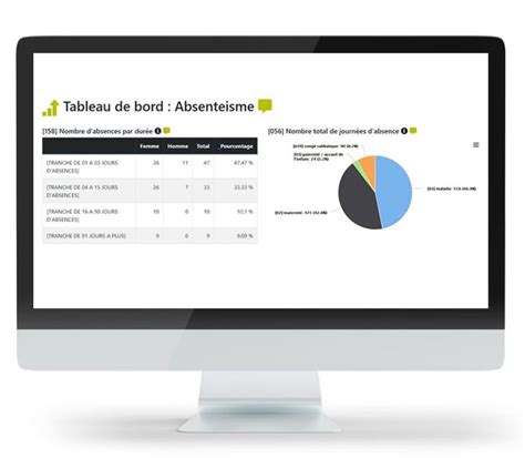 Tableaux De Bord RH Personnalisables Simplement Avec QuickMS