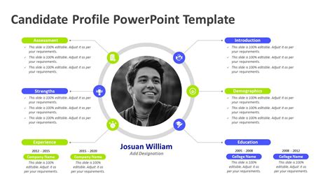 Candidate Profile Powerpoint Template Ppt Templates