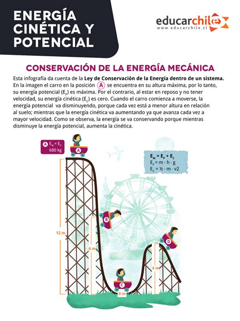 Energ A Cin Tica Y Potencial