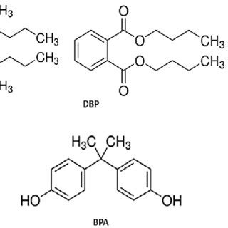 Chemical Structure Of Some Plasticizers DEHP Di 2 Ethylhexyl