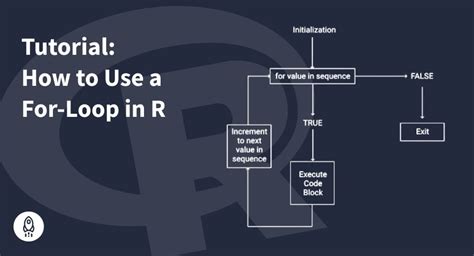 How To Use A For Loop In R With Code Examples