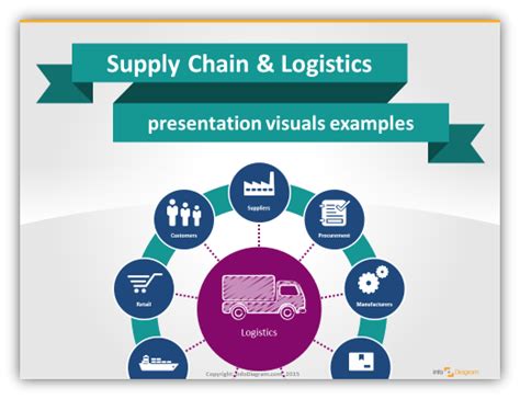 Illustrating Supply Chain Presentation Infodiagram