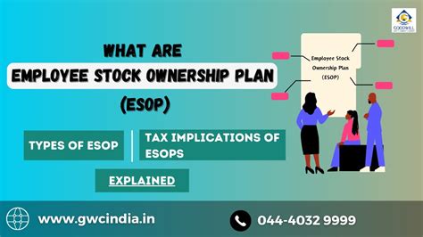 What Are Esops Employee Stock Option Plan Explained Types Of Esop