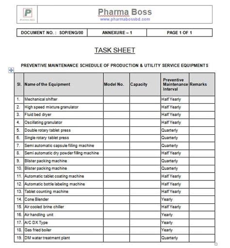 SOP For Planned Preventive Maintenance Schedule PPM Pharma Boss