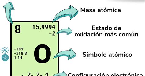 Numero Atomico Z Y Masa Atomica A Tabla Periodica Images