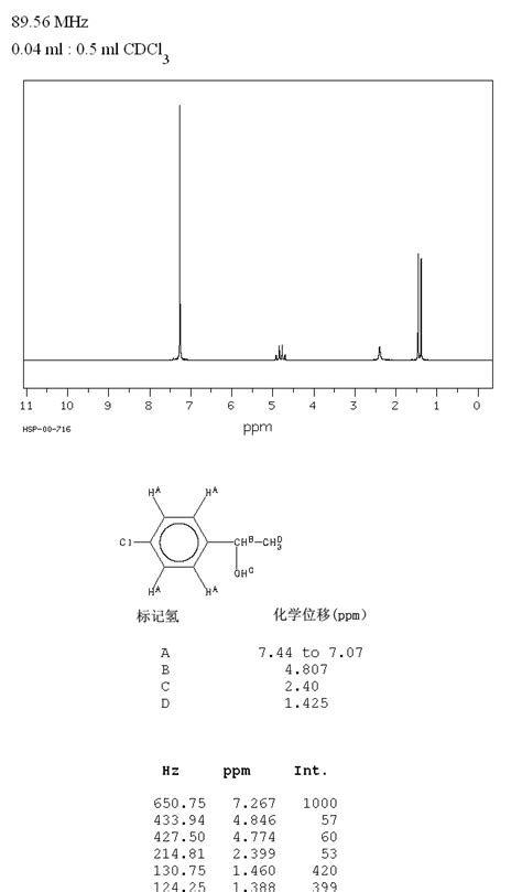 1 4 Chlorophenyl Ethanol 3391 10 4 1H NMR Spectrum