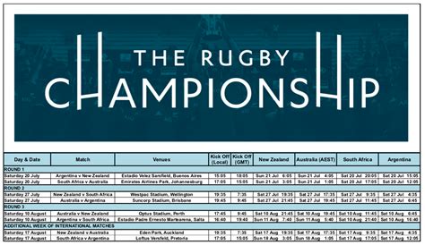 Rugby Championship Match Schedule Confirmed - Super Rugby Pacific