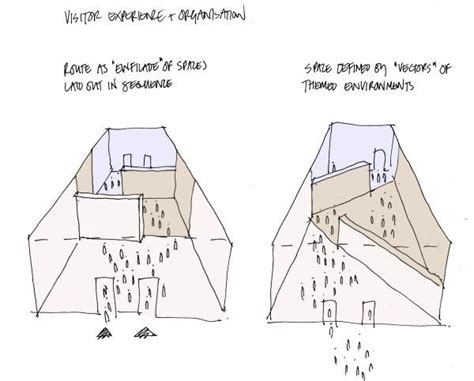 Two Diagrams Showing The Different Stages Of Building