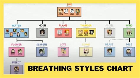 All Breathing Styles in Demon Slayer Explained - My Otaku World