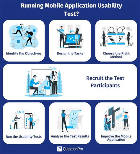 Mobile Usability Testing Mastering The Essential Steps Mobile