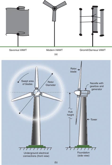 Wiring And Diagram: Draw A Diagram Of Windmill