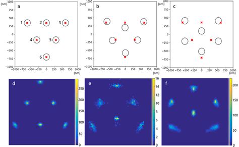 Particle Positions And Collective Dynamics Over The Course Of A