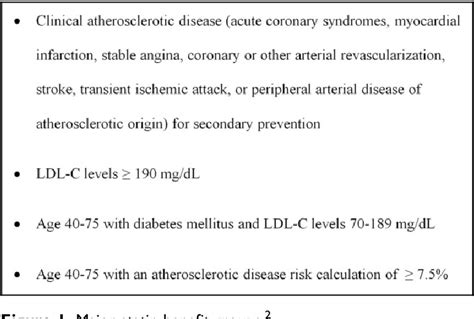 Figure 1 From Retrospective Evaluation Of Ascvd Risk And Statin Therapy Need In Nondiabetic