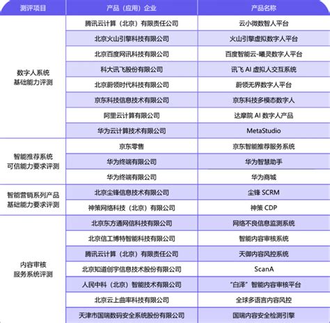 我国在数字人领域已牵头制定2项itu T国际标准 属全球首创科技频道中国青年网