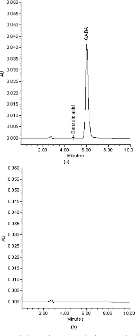 Figure From Development And Validation Of A Specific Rp Hplc Method