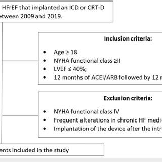 Patient selection flowchart. ACEi: Angiotensin-converting enzyme... | Download Scientific Diagram