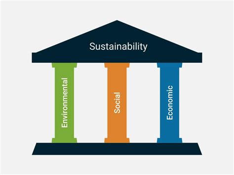 The Core Concept Of Sustainability By Alexander Watson Openforests