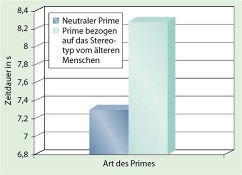 Soziale Kognition Karteikarten Quizlet