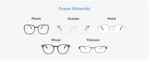 Types of Glasses | SmartBuyGlasses CA