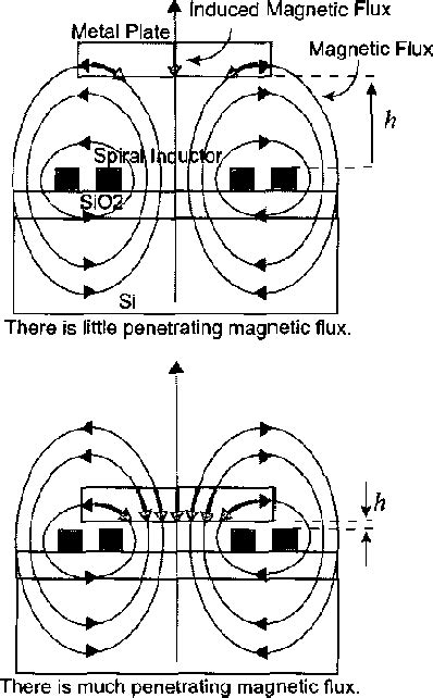 Figure 1 From Wide Range Rf Variable Inductor On Si Cmos Chip With Mems