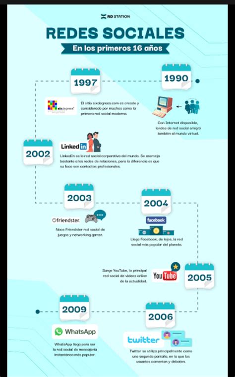 Como Influyen Las Redes Sociales En Nuestras Vidas