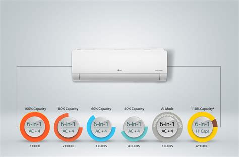 Lg Ton Star Inverter Ac Ai Convertible In Psnq Gwzf