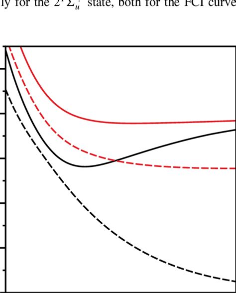 Excitation Energies With CI And TDDFT Methods For The Excitation To The