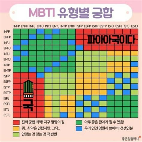 Mbti 성격유형 Infj 특징예언자형 연예인 궁합intj와 차이점 네이버 블로그