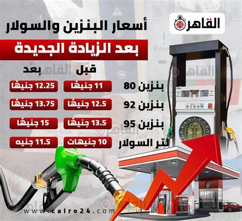 تعرف على مصير سعر الكهرباء بعد ارتفاع البنزين والسولار اليوم صوت