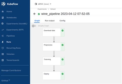 This Is How You Set Up An Mlops Platform On Aws Eks With Kubeflow And