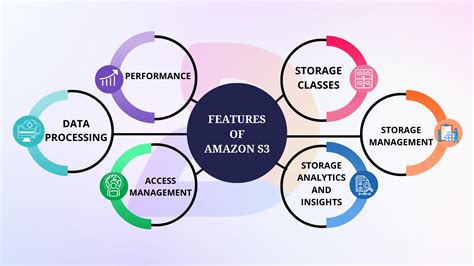 Mastering Amazon Simple Storage Service S3 A Comprehensive Power Guide