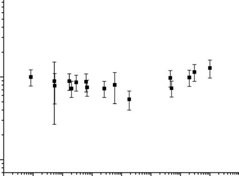 Yield Ratio Of Fr Isotopes From Reference Targets With Target Material Download Scientific