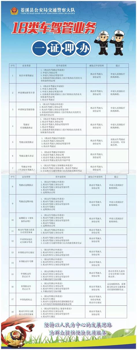 蒼溪公安交警「放管服」改革 18類車駕管業務「一證即辦」 每日頭條