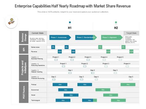 Enterprise Capabilities Half Yearly Roadmap With Market Share Revenue