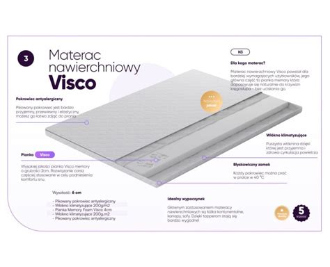 Materac Nawierzchniowy Topper Visco Materace Mybed Ka I