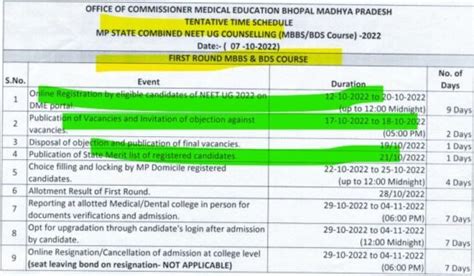 Madhya Pradesh Mbbs Bds Admission 2024 Get Admission