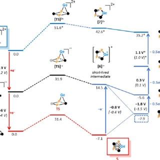 Calculated Redox Cycle Of 1 2 Geometries And Thermal Corrections