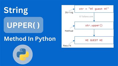 Python String Upper Method With Examples