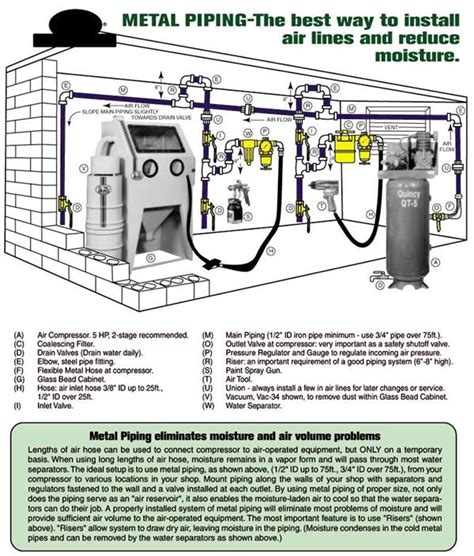 Compressed Air System Piping Diagram