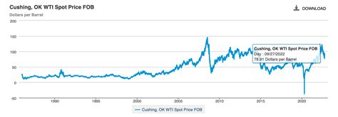 Why Opec Really Cut Production