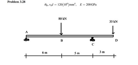 Solved Use The Virtual Force Method To Determine The Vertical Deflection Course Hero