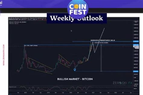 Cara Menganalisa Pergerakan Harga Bitcoin Unbrick Id