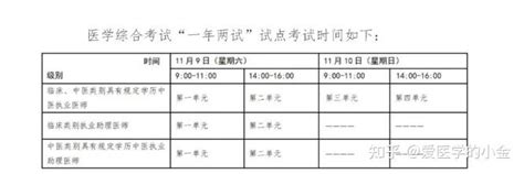 医考生可考4次笔试！这类考生注意！ 知乎