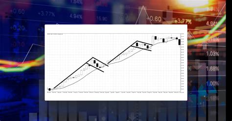 Bullish flag pattern: a powerful trend following strategy