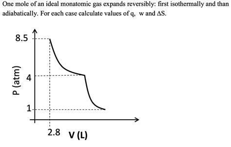 Solved One Mole Of An Ideal Monatomic Gas Expands Chegg