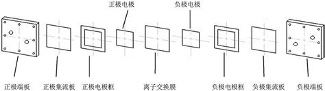 一种液流电池结构的制作方法2