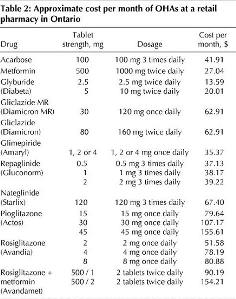 Oral Antihyperglycemic Therapy For Type 2 Diabetes Mellitus Pmc