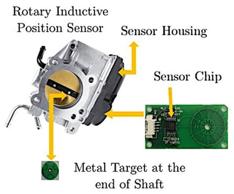 Electronics Free Full Text Benchmark Of Rotor Position Sensor Technologies For Application